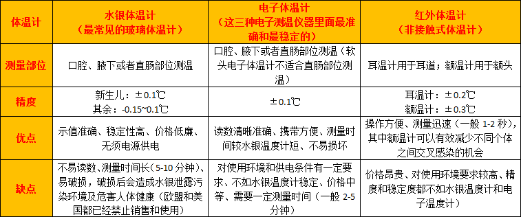 体温计出口认证-贸邦认证