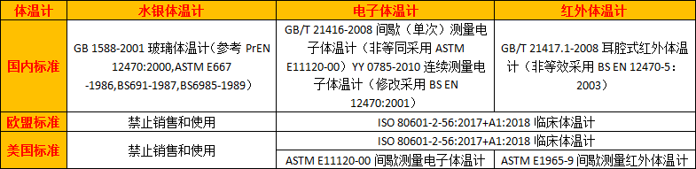体温计出口认证-贸邦认证