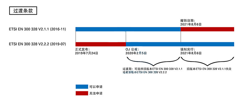 CE认证RED无线指令-贸邦国际