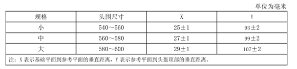 头盔CCC规格-贸邦国际