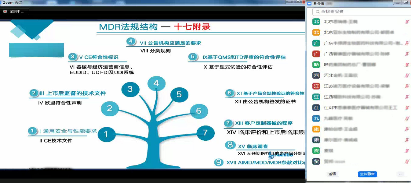 贸邦MDR线上培训