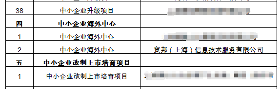 海外中心专项资金2-贸邦国际