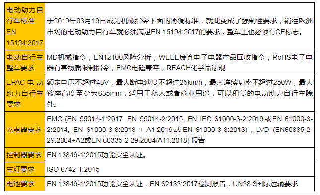 电动自行车EN标准-贸邦国际