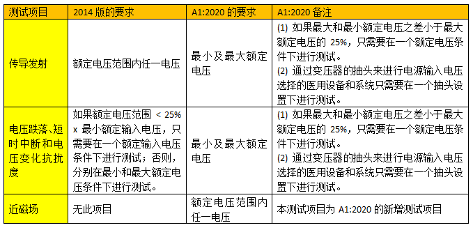 IEC 60601表格1-贸邦国际