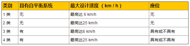 车辆类别-贸邦国际