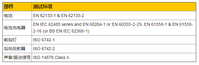部件测试标准-贸邦国际