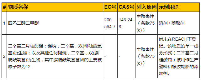 新物质名单-贸邦国际