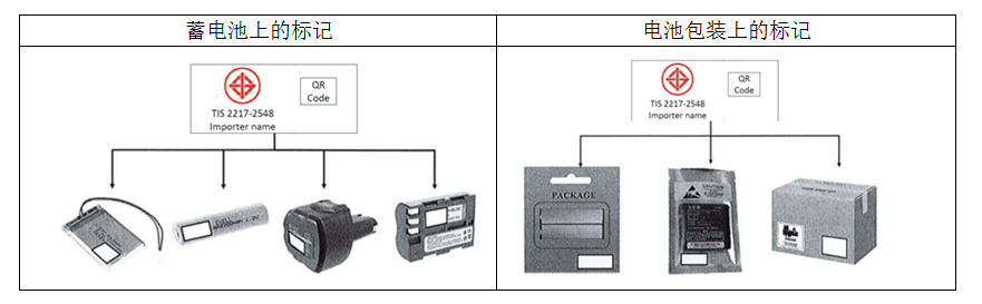蓄电池TISI标签-贸邦国际
