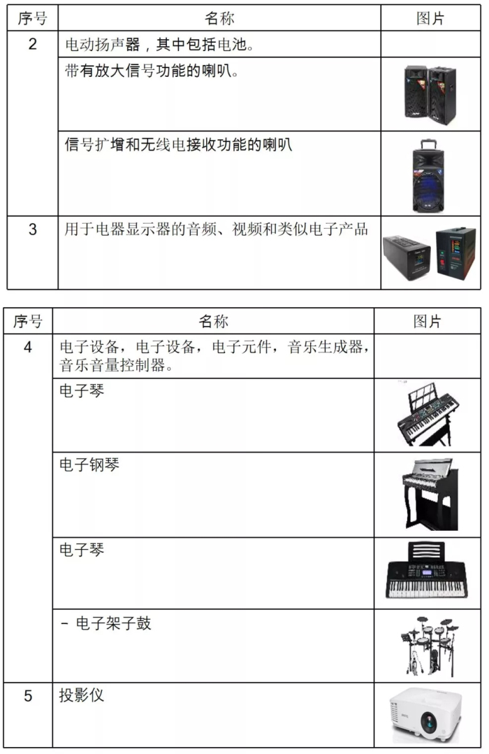 泰国音频电子新标准目录-贸邦