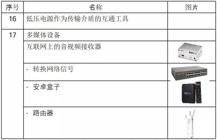 泰国音频电子新标准目录-贸邦