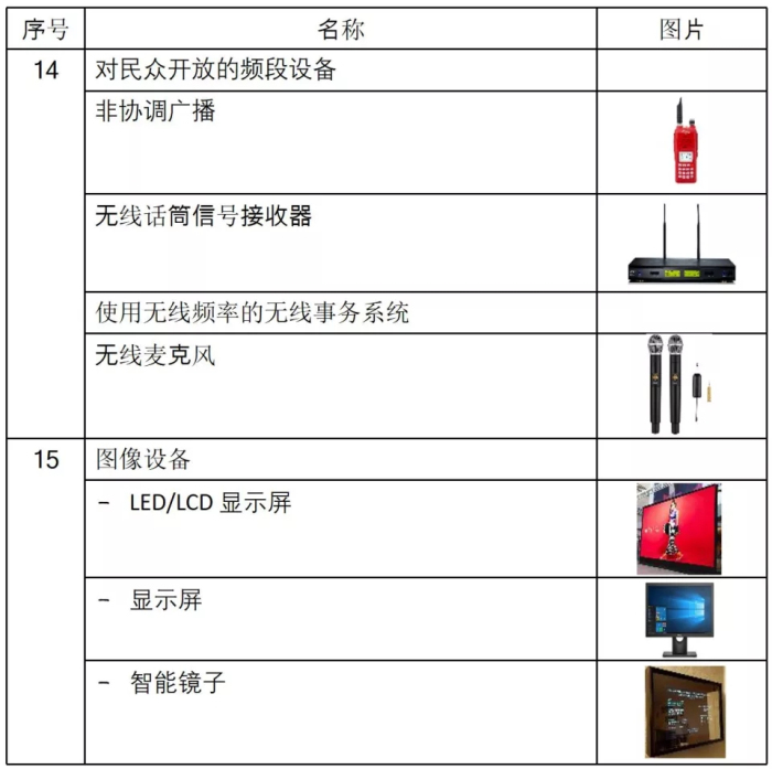 泰国音频电子新标准目录-贸邦