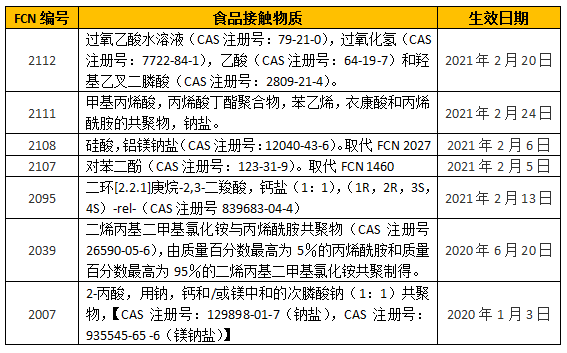 近期FDA食品接触测试新增7种物质表格-贸邦国际