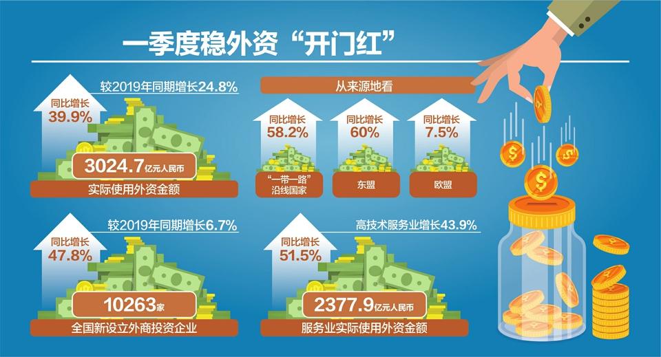 一季度&ldquo;一带一路&rdquo;贸易统计-贸邦国际