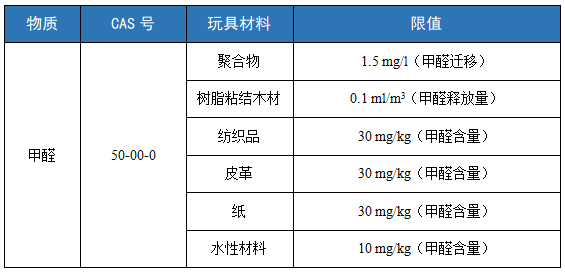 欧盟两项修订玩具安全指令的新指令即将实施-贸邦国际