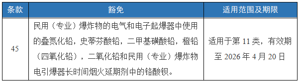 欧盟RoHS豁免清单更新新增第45项豁免-贸邦国际