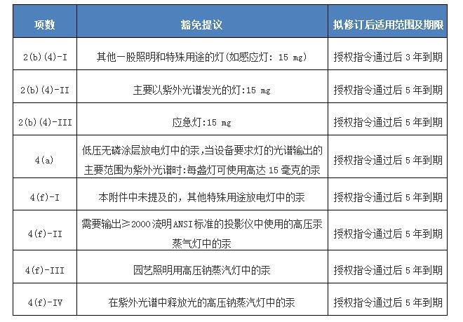 ROHS2表1-贸邦国际