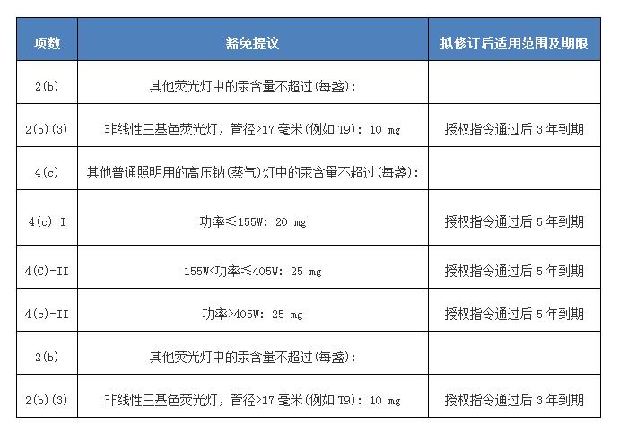 ROHS2表2-贸邦国际