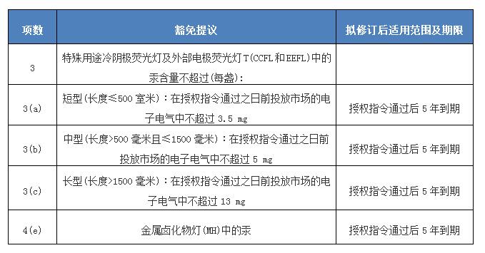 ROHS2表3-贸邦国际