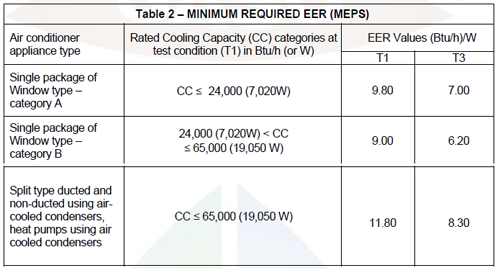 沙特空调能效新标准01-贸邦国际