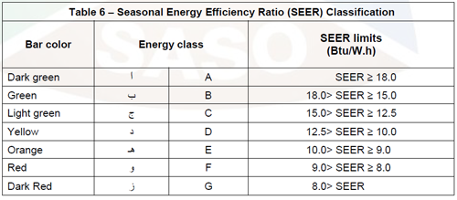 沙特空调能效新标准02-贸邦国际