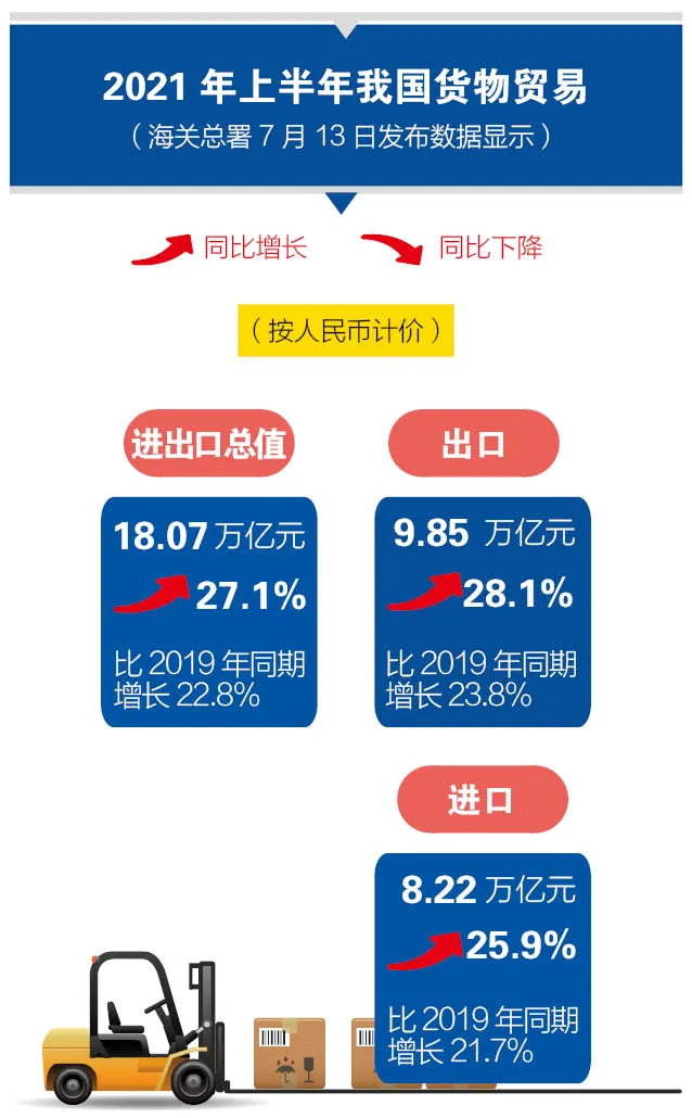 2021年上半年进出口贸易统计
