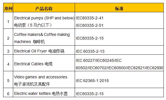 沙特认证-贸邦国际