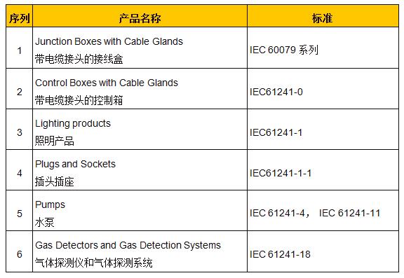 沙特认证-贸邦国际