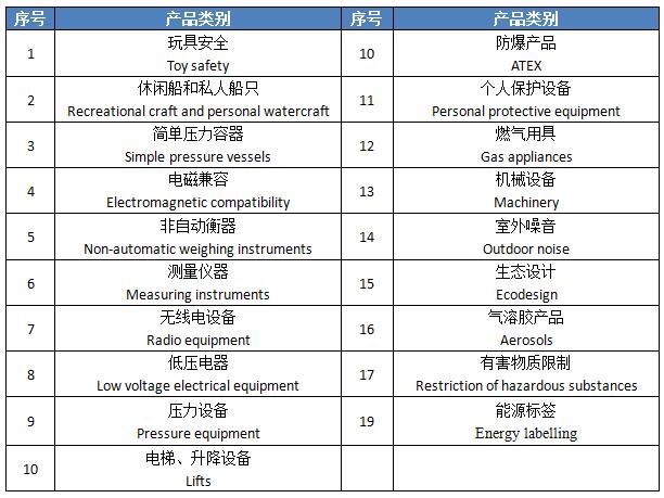 UKCA认证范围-贸邦国际
