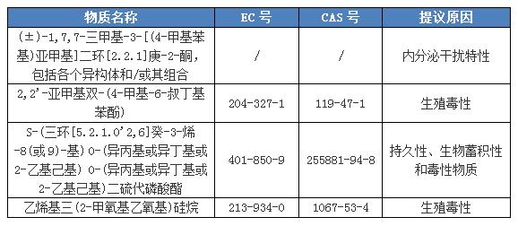 四种高关注物质清单-贸邦国际
