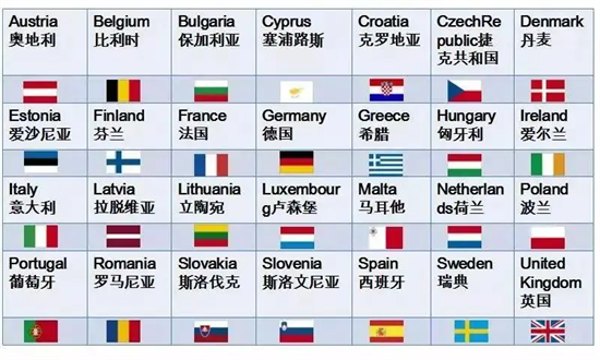 EC认证和CE认证有什么区别