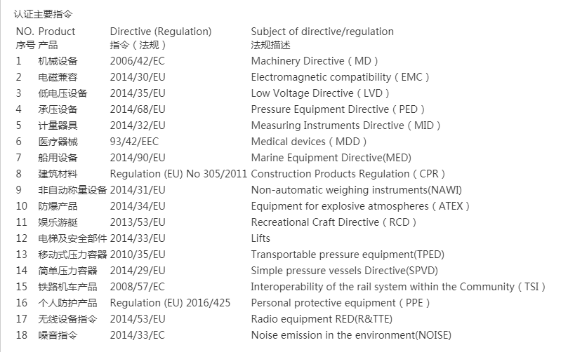 产品CE认证是什么意思