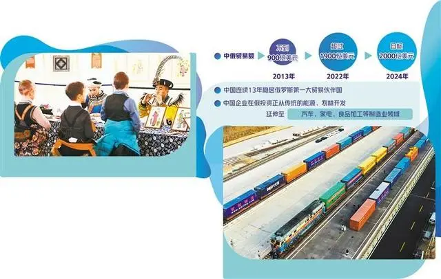 中俄共建&ldquo;一带一路&rdquo;走深走实